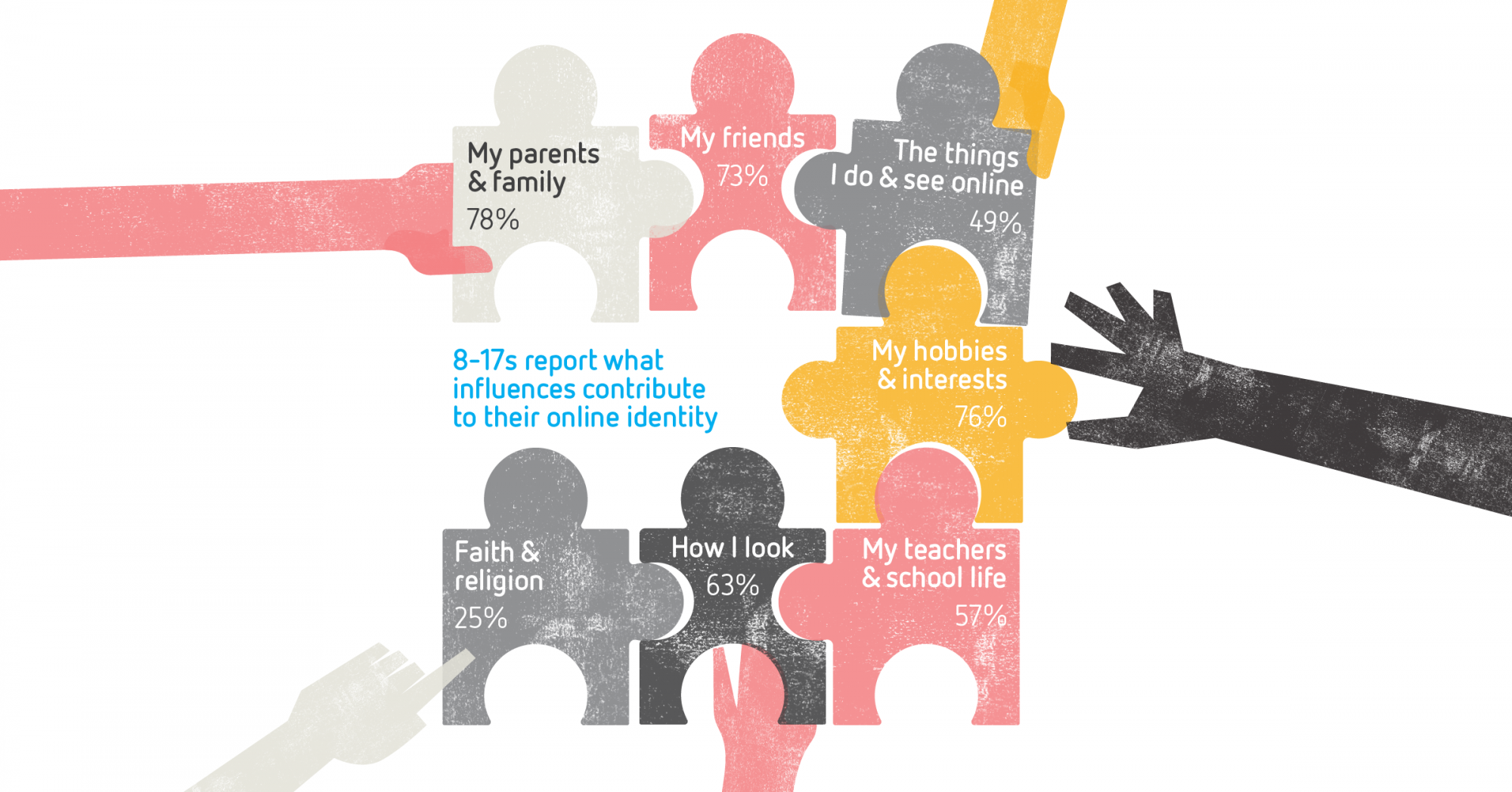 online-identity-childnet