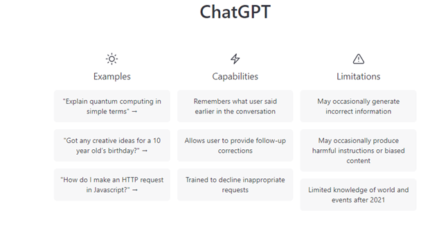 The examples, capabilities and limitations of AI software ChatGPT